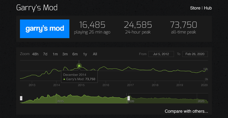 File:GmodPeakPlayers01.png