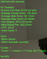 The statistics of M1 Ronberd, following GPK - RSMF Daktank ruleset (Maximum 20 points)