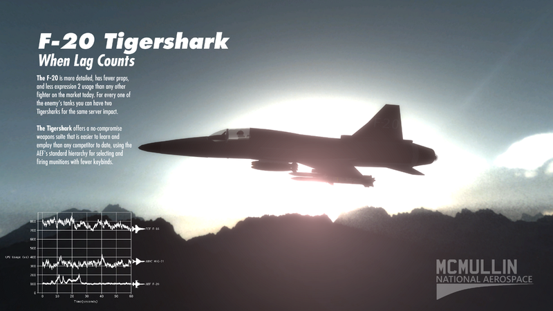 File:F20 Sales Photo.png