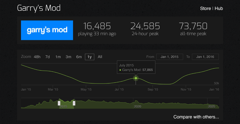 File:GmodSummerWars2015.png
